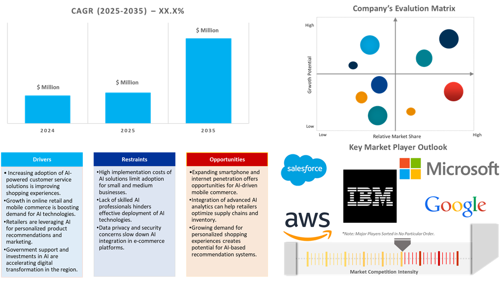 businesses using ai technologies, 2024