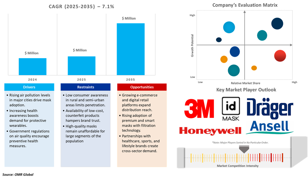 asia-pacific anti-pollution mask market dynamics