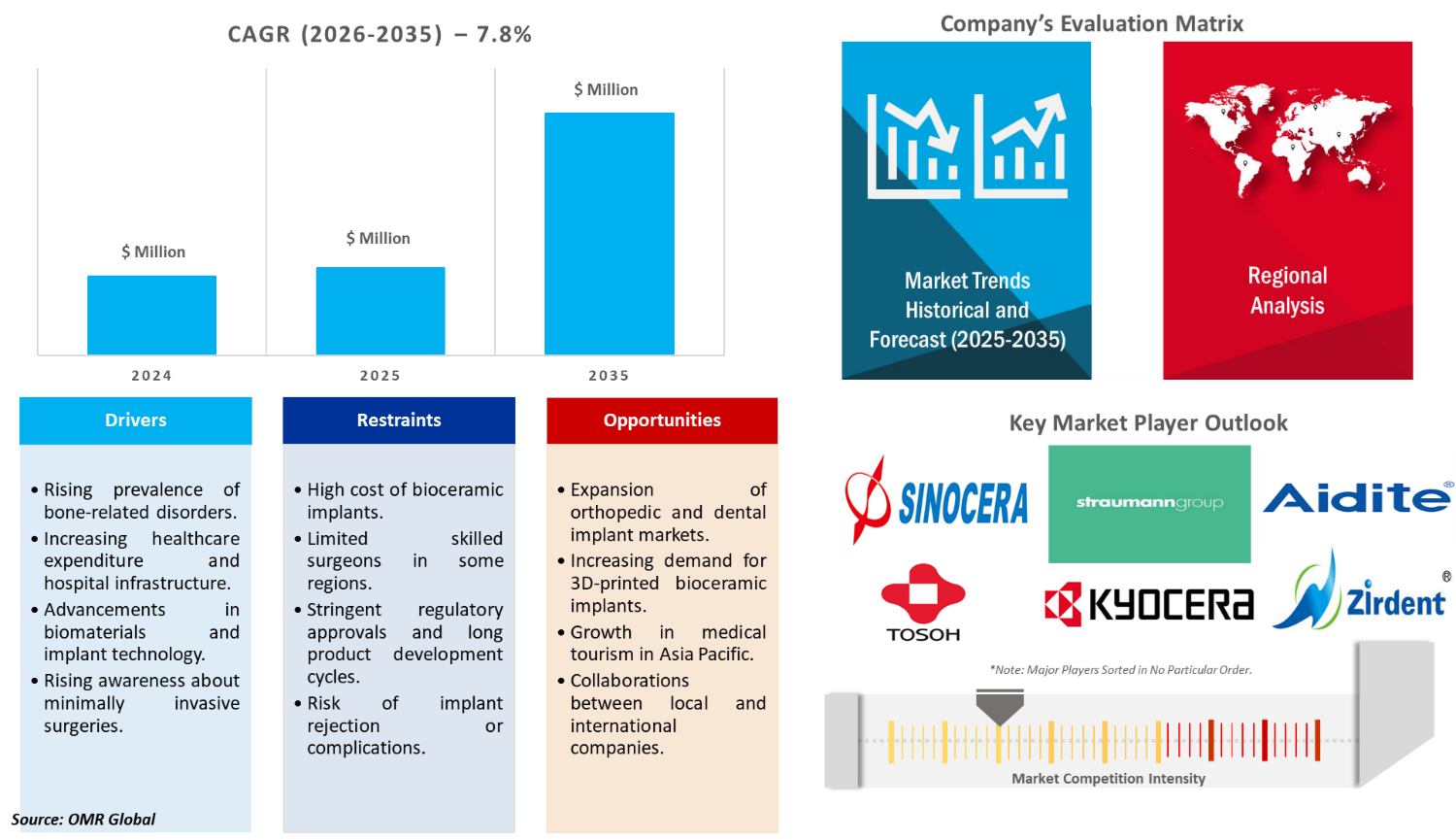 asia pacific bioceramics market dynamics