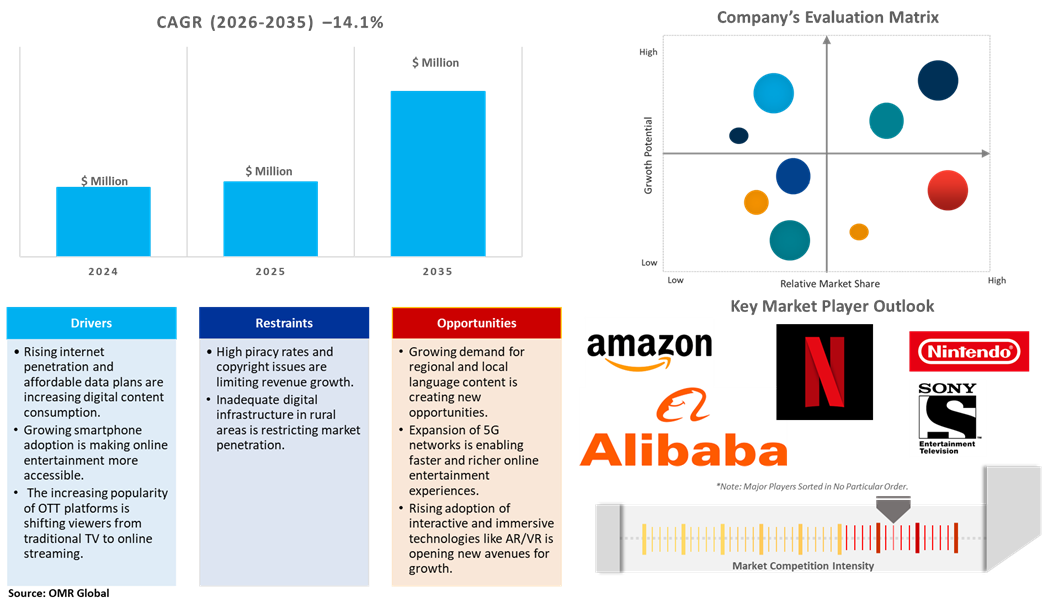 asia-pacific online entertainment market dynamics