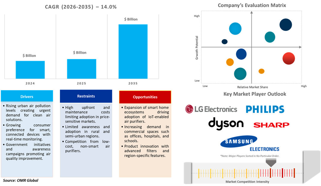 asia-pacific smart air purifier market dynamics