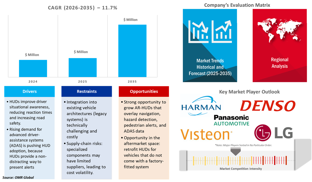 automotive hud market automotive hud market dynamics