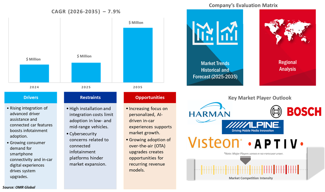 automotive infotainment systems market dynamics