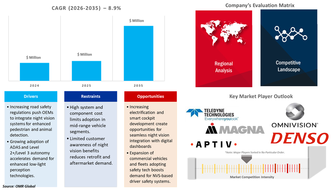 automotive night vision system market dynamics