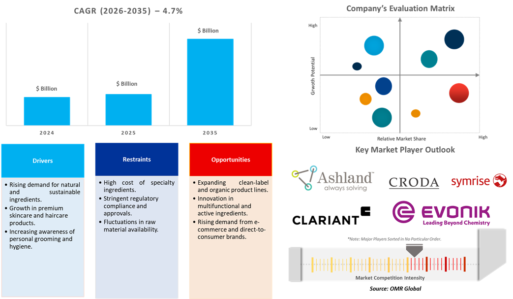 china personal care ingredients market dynamics