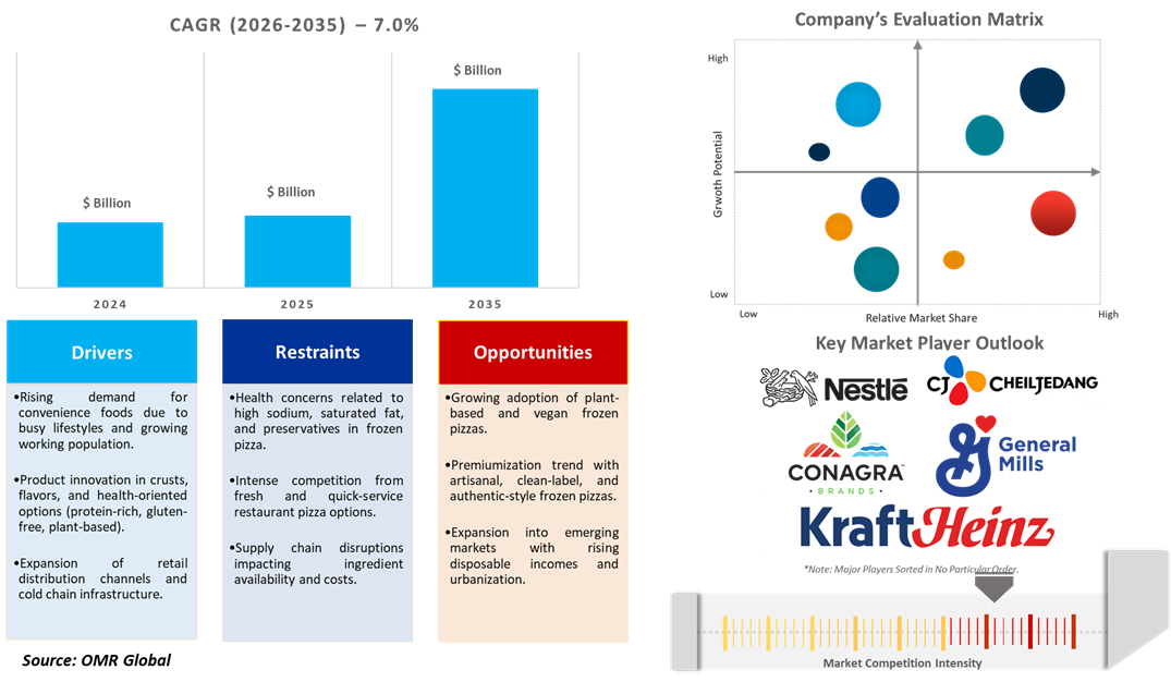 frozen pizza market dynamics