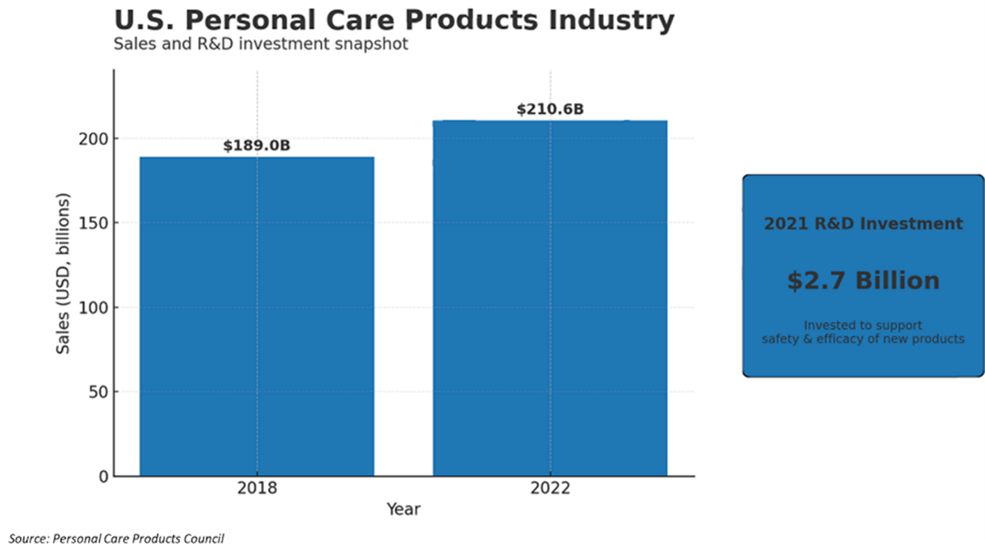 innovation in multifunctional formulations