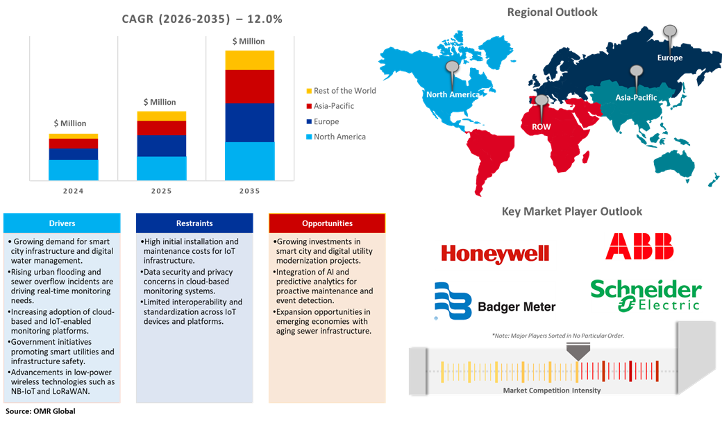 iot smart manhole cover monitoring system market dynamics