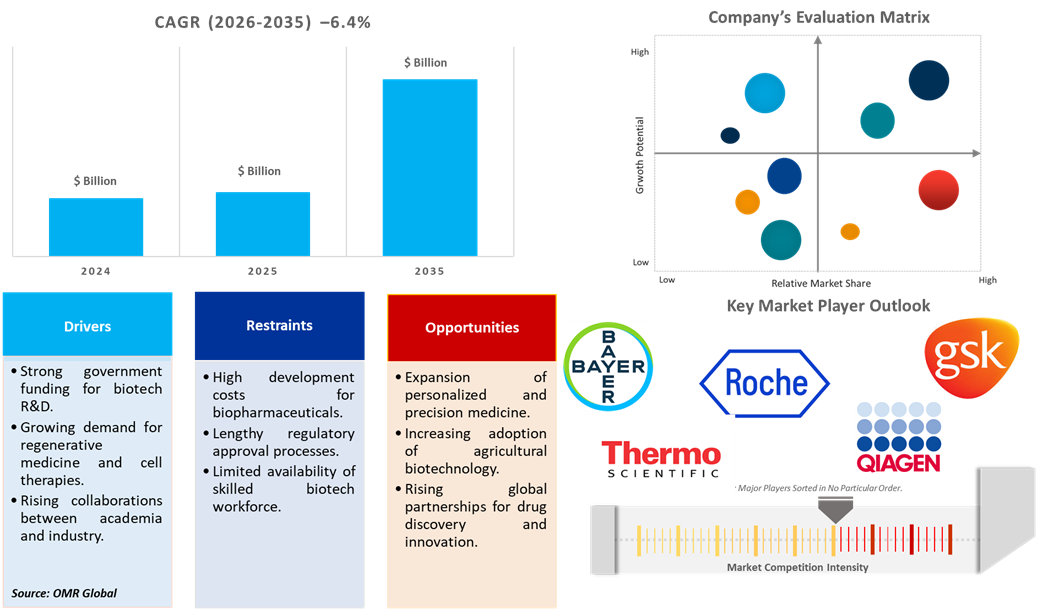 japan biotechnology market dynamics
