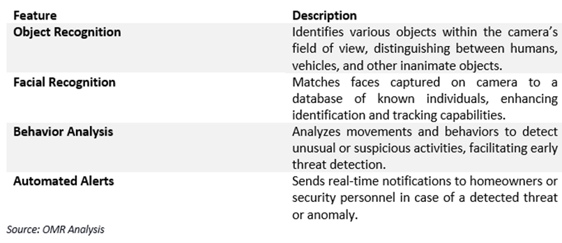 key features enabled by ai integration in smart security cameras