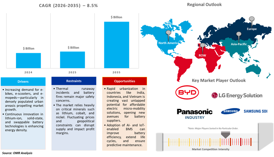 micro-mobility battery pack market dynamics