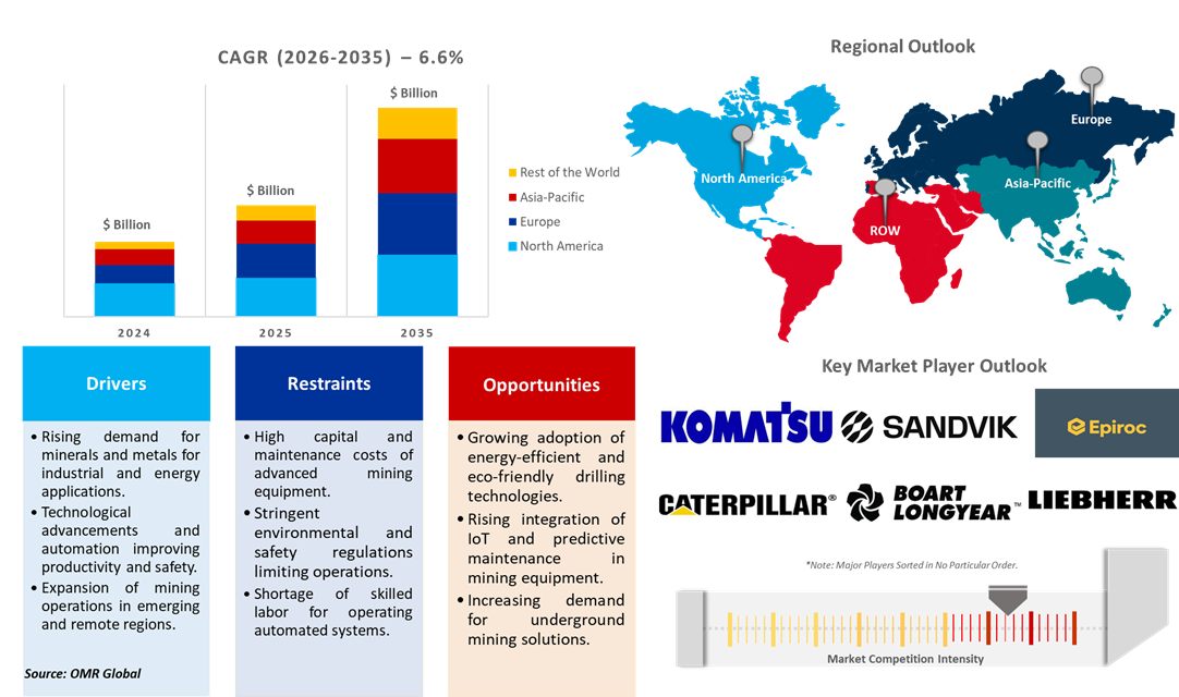mining drills and breakers market dynamics