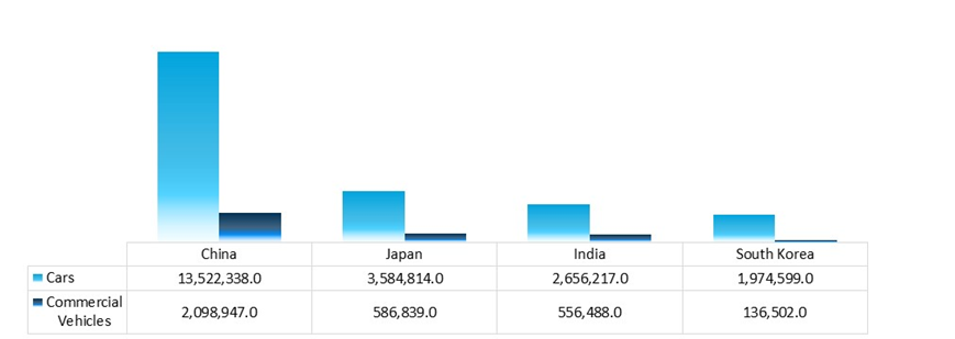 motor vehicle production 2025