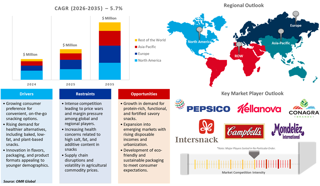 savory snacks market dynamics