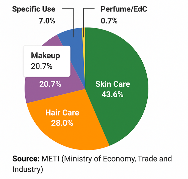 shipments by category in 2023