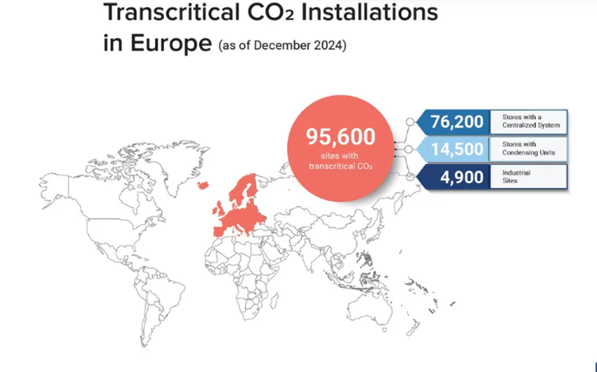 transcritical installations in europe 2025