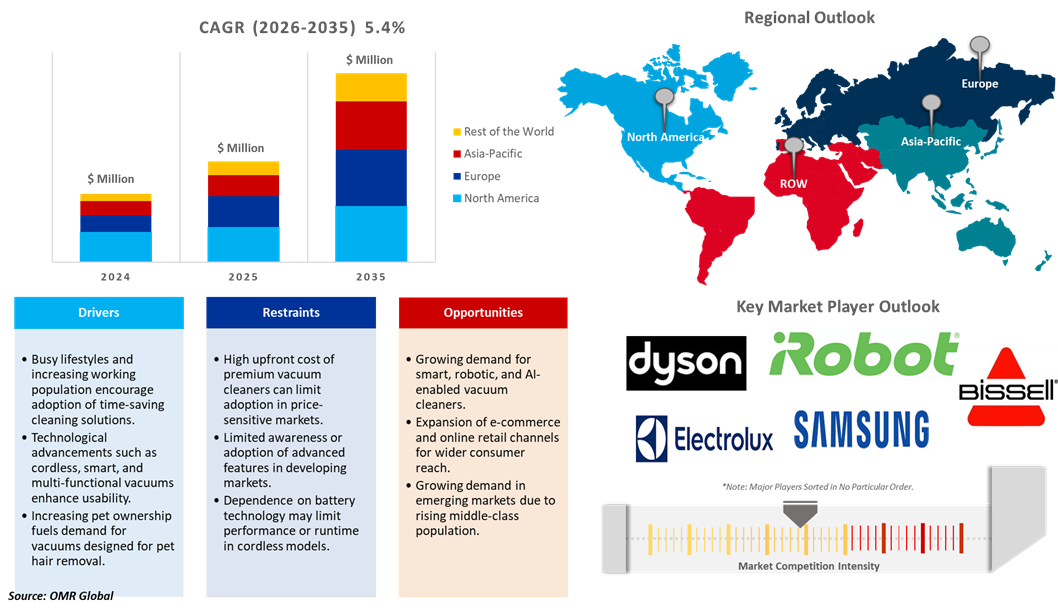 vacuum cleaner market dynamics
