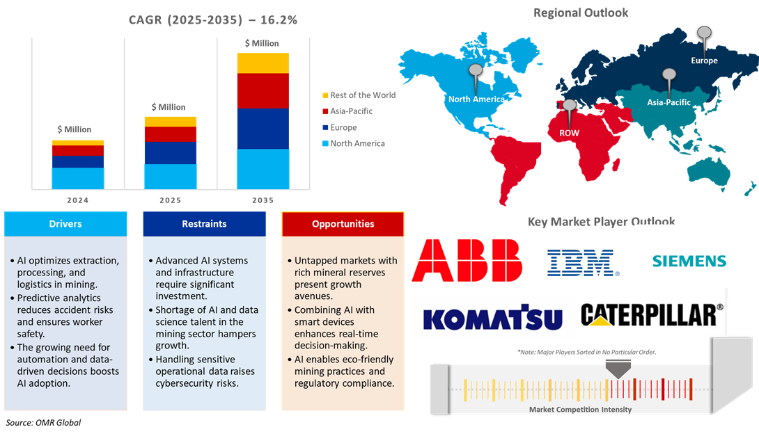 ai in mining market dynamics