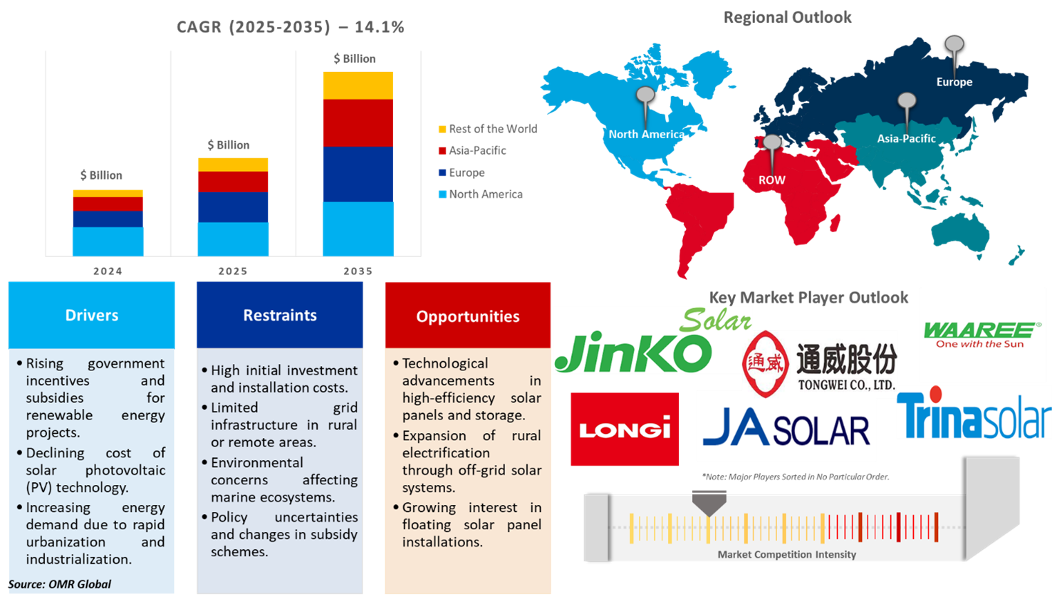 asia pacific solar panel market dynamics