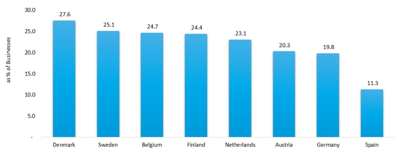 businesses using ai technologies, 2024