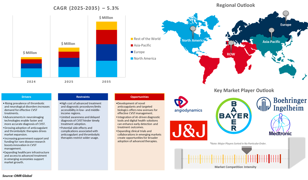 cerebral venous sinus thrombosis treatment market dynamics