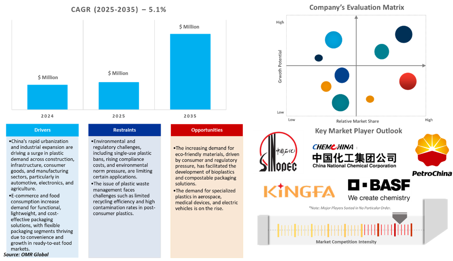 china plastics market dynamics