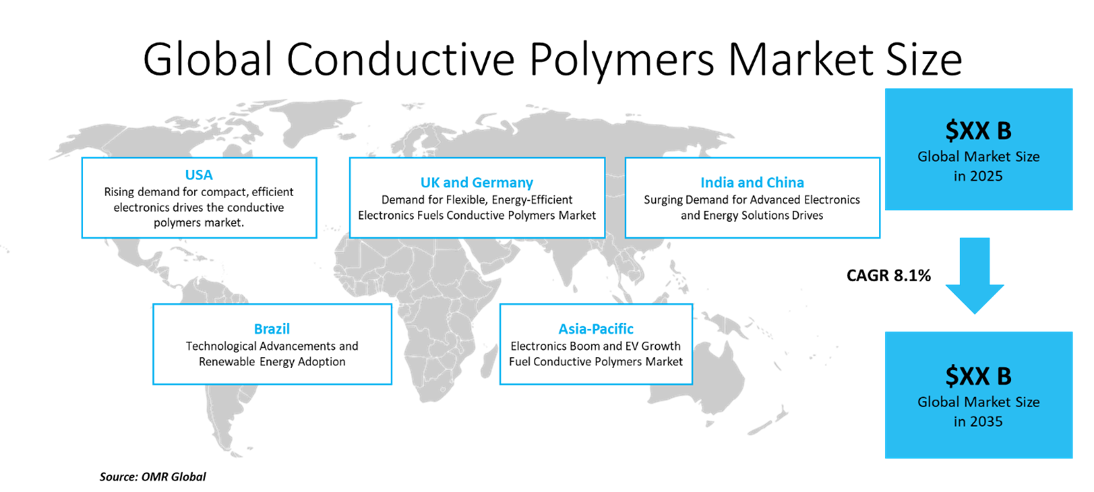 conductive polymers market dynamics