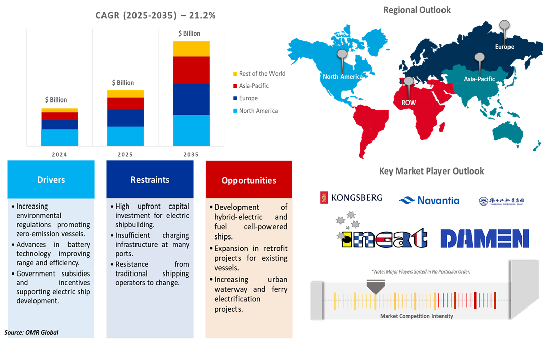 electric ships market dynamics