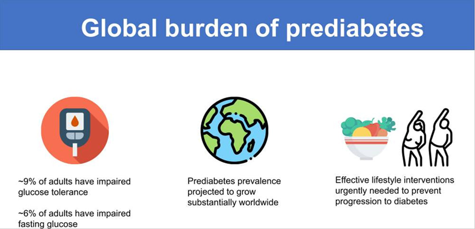 global burden of prediabetes