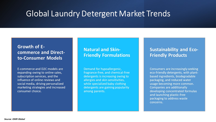 global laundry detergent market trends