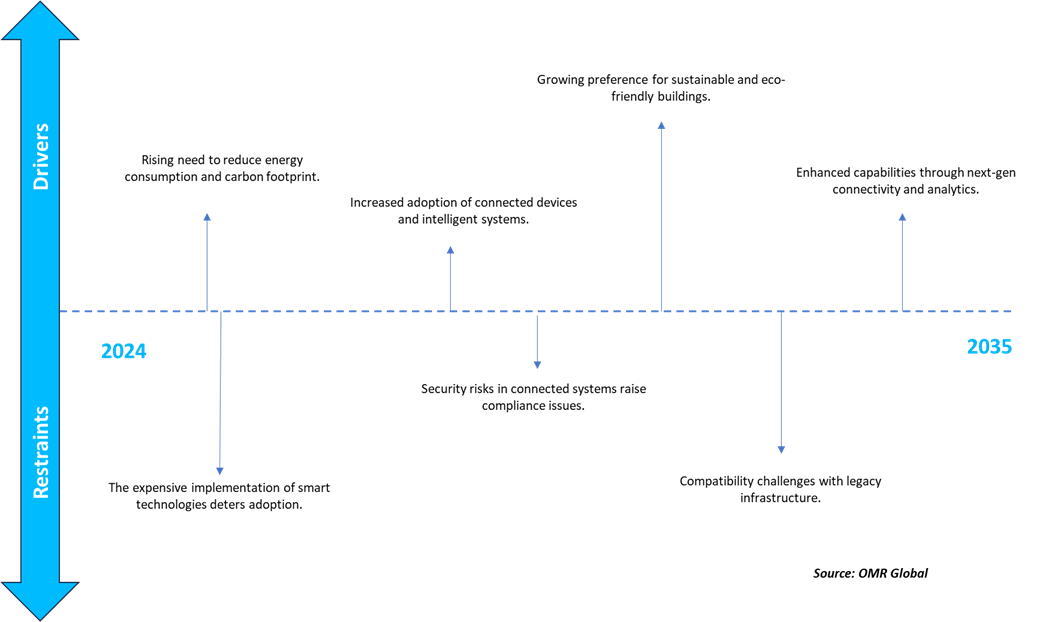 increased fashion-conscious design trends