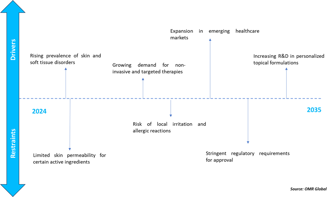 increased innovation in non-invasive pain relief