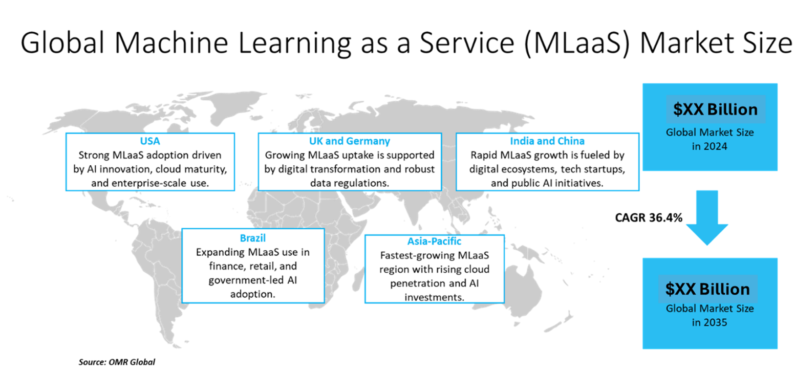 machine learning as a service market machine learning as a service market dynamics