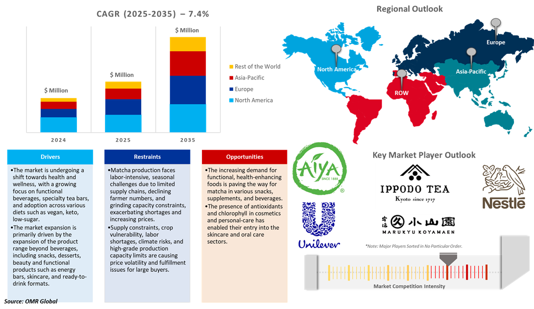 matcha market dynamics