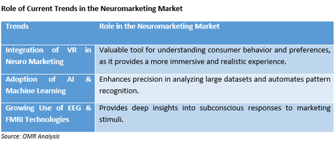 neuromarketing market trends