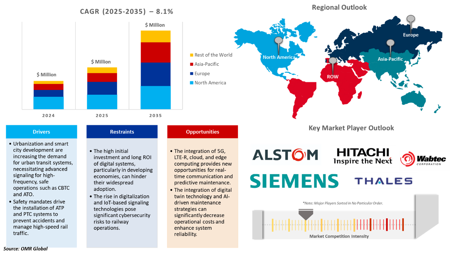 railway signaling system market railway signaling system market dynamics