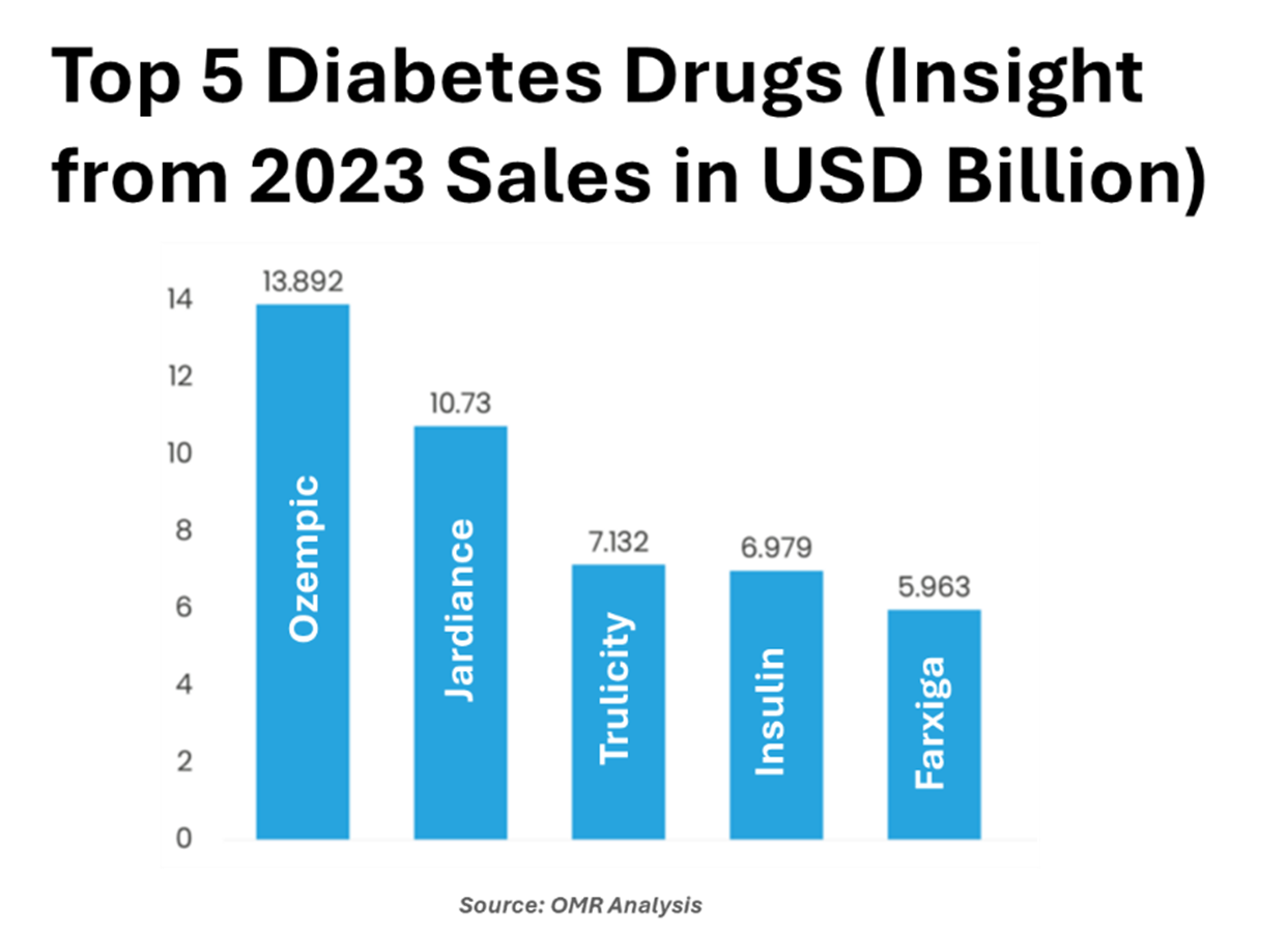 rising awareness and improved diagnosis driving market expansion
