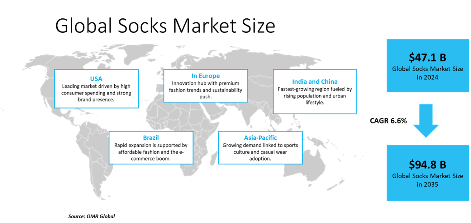 sock market dynamics