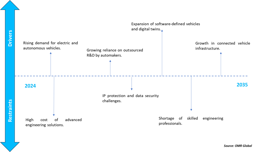 strategic collaborations drive electric mobility programs