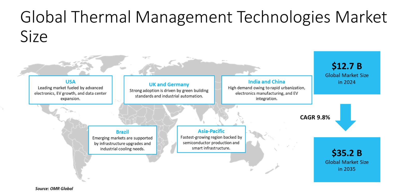 thermal management technologies market dynamics