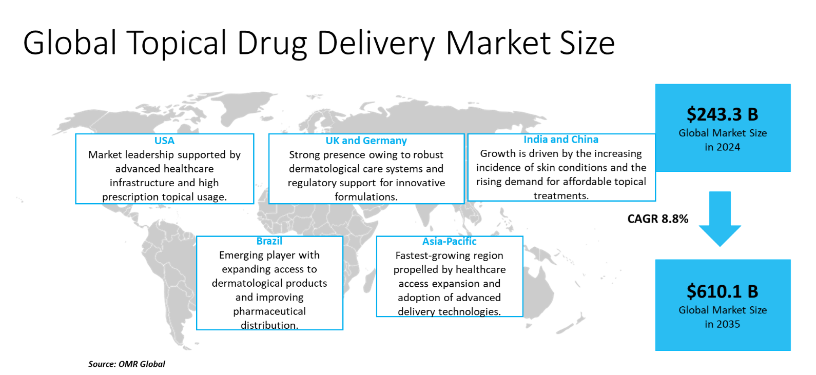 topical drug delivery market dynamics