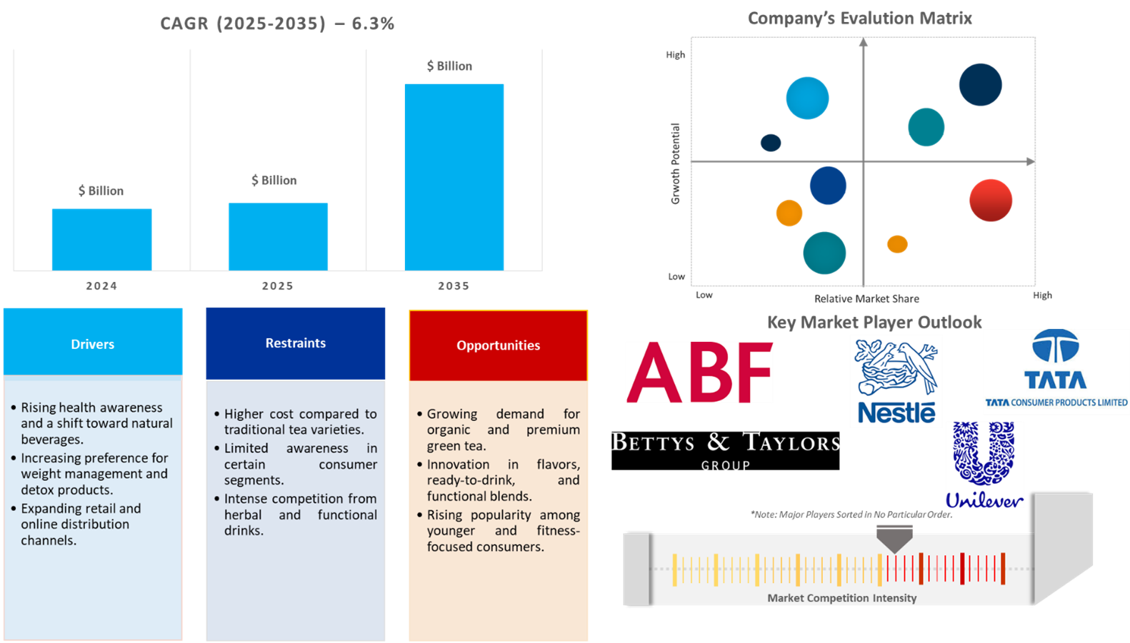 uk green tea market uk green tea market dynamics