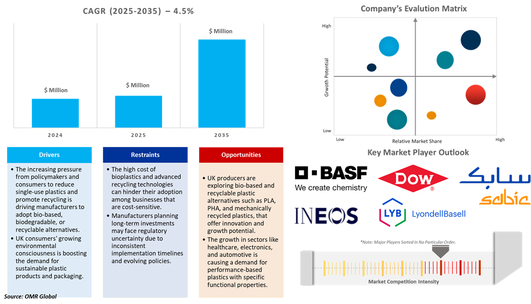 uk plastics market dynamics