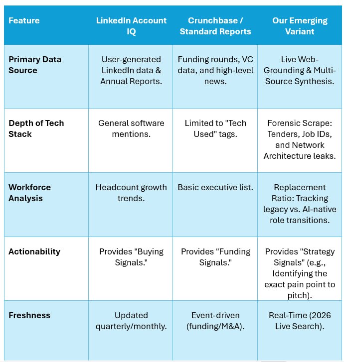 comparative analysis: the intelligence gap