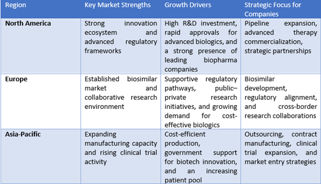 regional outlook: investment and expansion hotspots