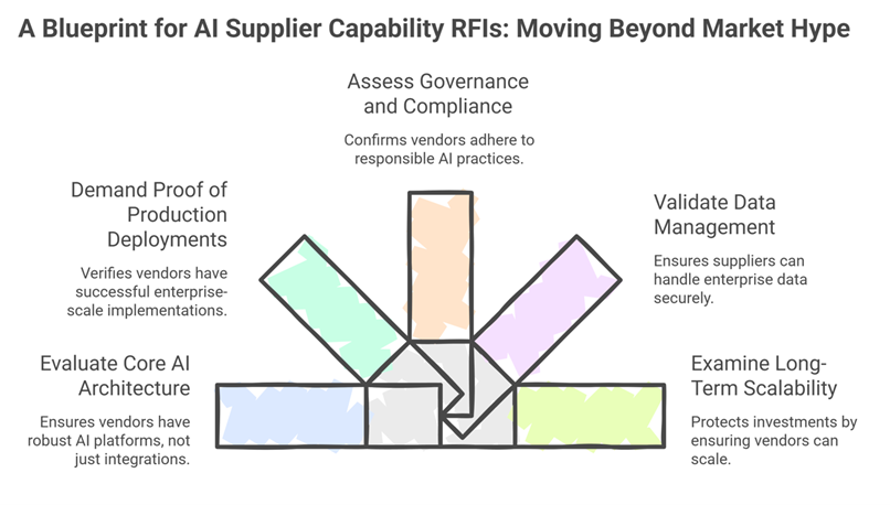 a blueprint for ai supplier a blueprint for ai supplier