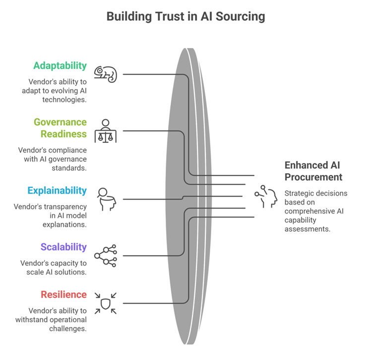 building trust in ai sourcing