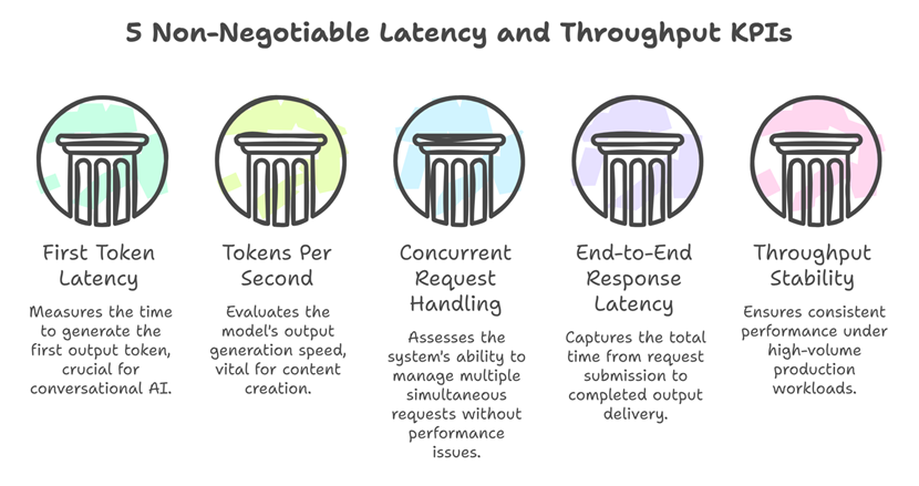 drafting the enterprise llm rfp