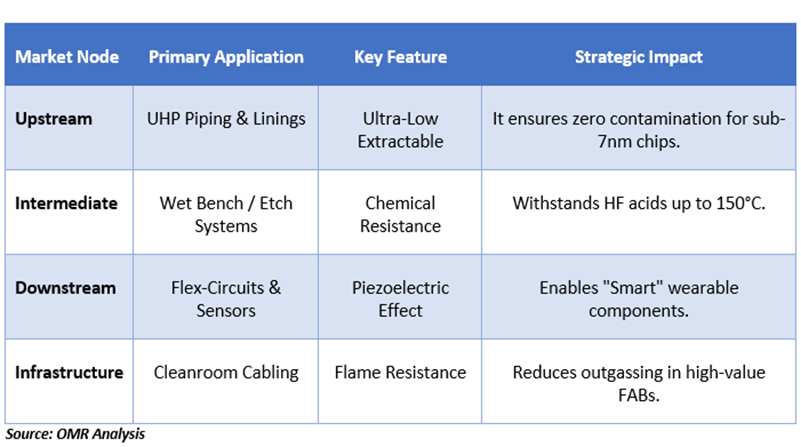 key pvdf use cases and strategic advantages
