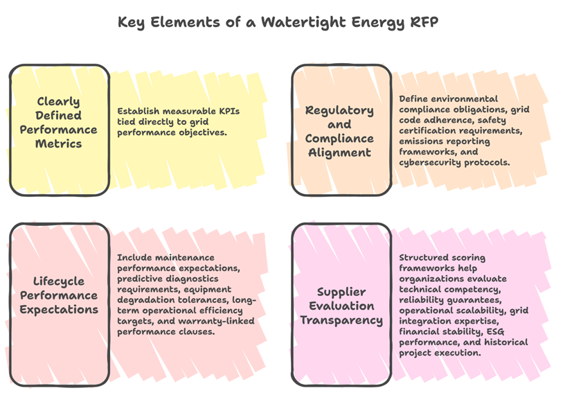 performance-based contracting in energy